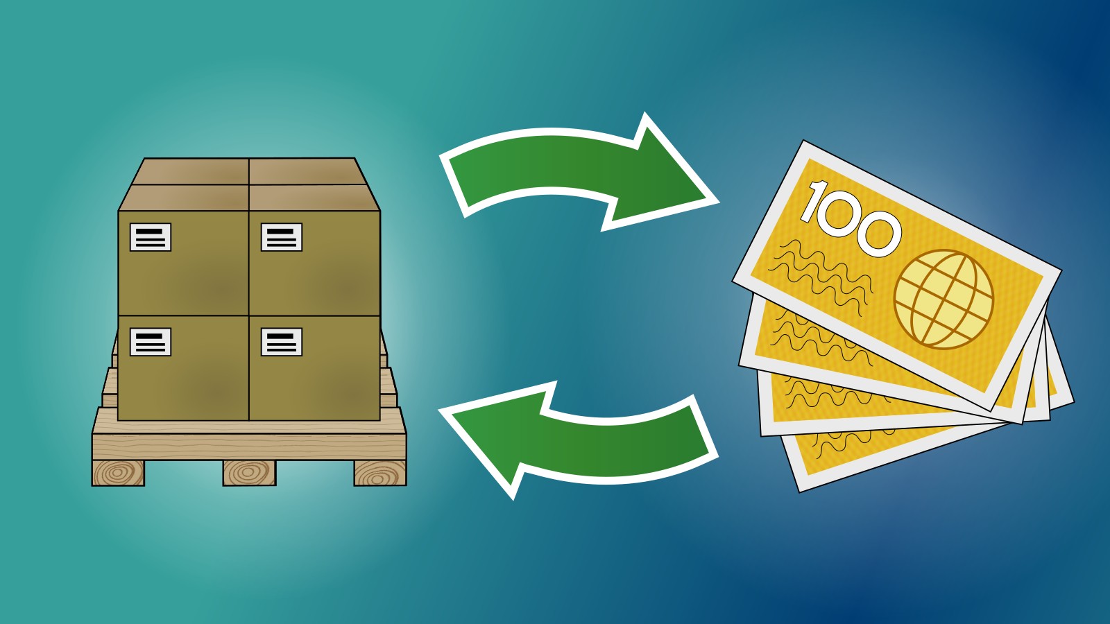 Links Waren, rechts Geld. Dazwischen Pfeile, die den Austausch symbolisieren