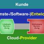 Zwischen Softwareentwickler und Cloudanbieter gibt es verschiedene Möglichkeiten, sich zu binden: Solche, die einfach zu lösen und ersetzen sind; und solche, die man nicht mehr los wird