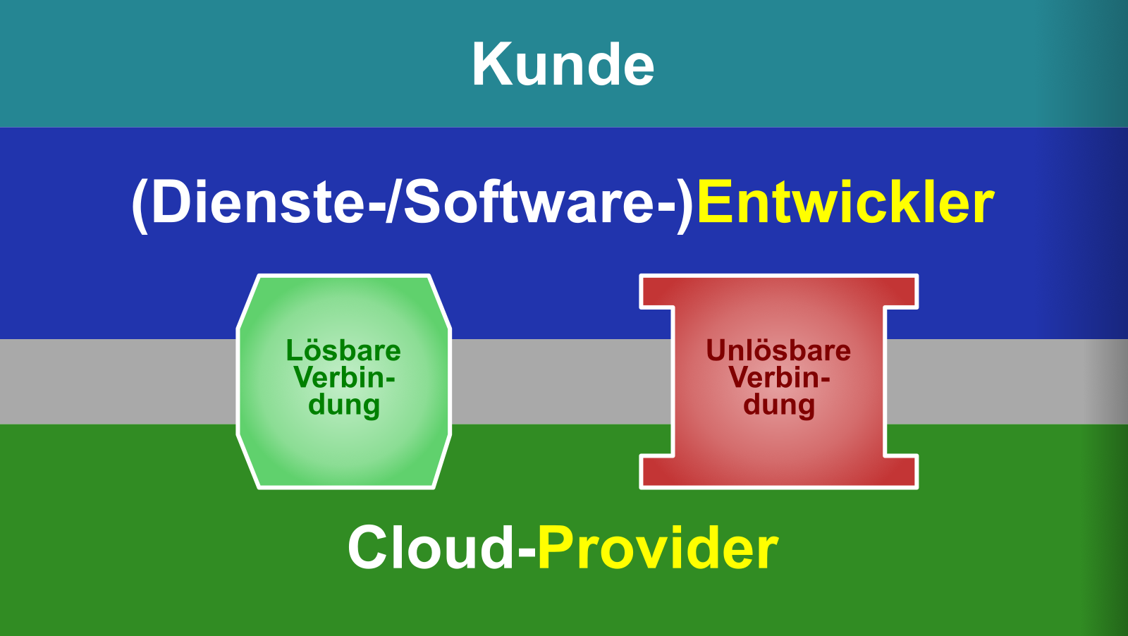 In den Klauen der Cloud